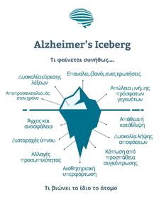 Alzheimer’s Iceberg: Πέρα από την απώλεια μνήμης